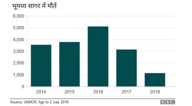 लीबिया, मुअम्मर गद्दाफी