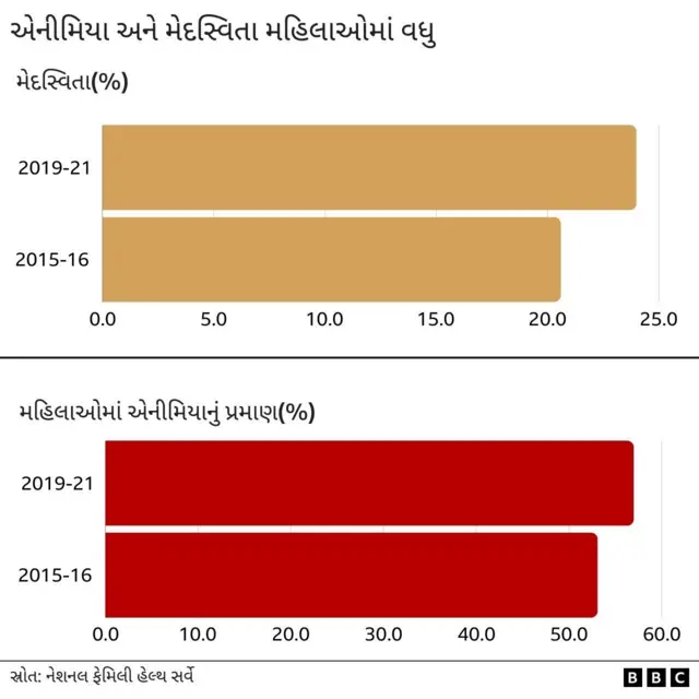ડેટા