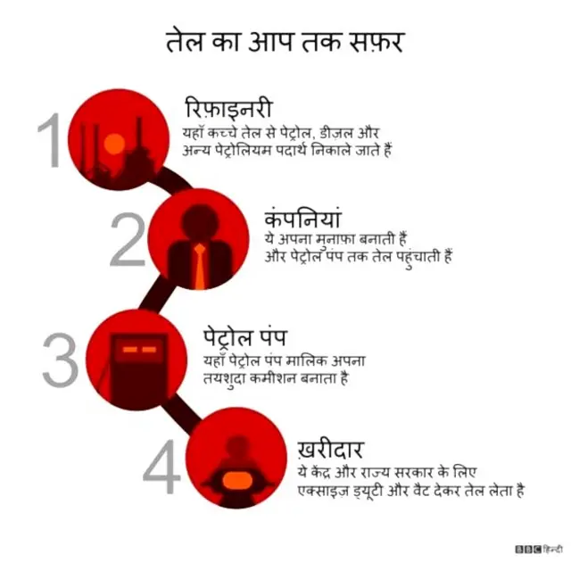 ग्राफिक्स