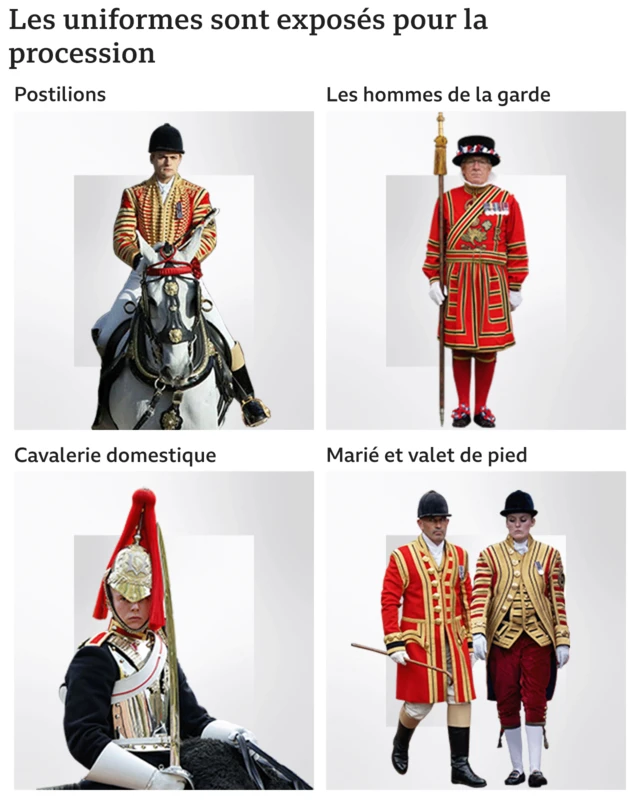 Les uniformes des soldats britanniques