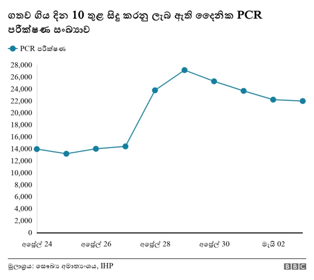 PCR