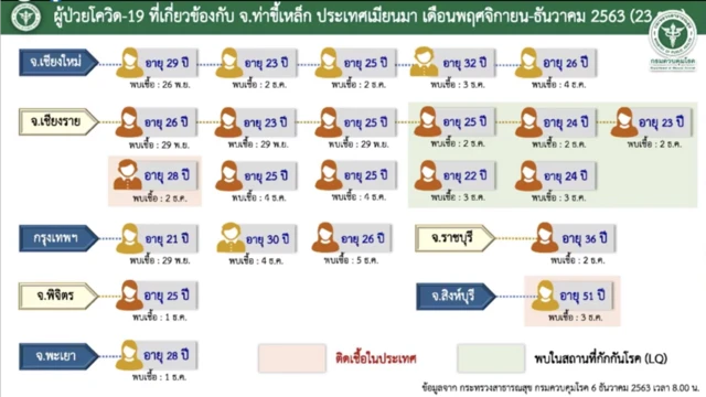 กระทรวงสาธารณสุข
