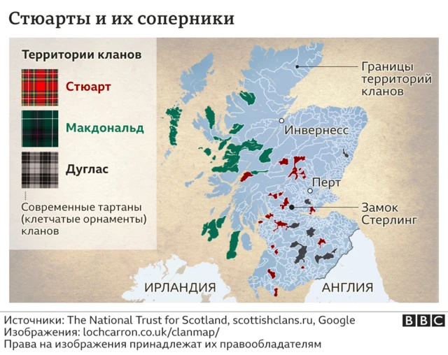 Кланы Шотландии