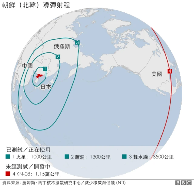 图表:朝鲜导弹射程