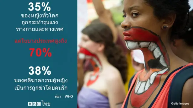 สถิติการกระทำรุนแรงทั่วโลก