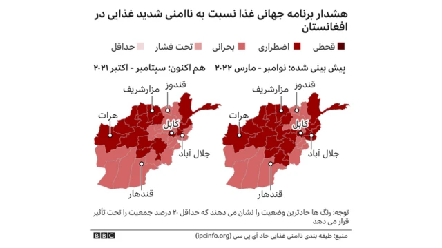 پیشتر مدیر برنامه جهانی غذای سازمان ملل نیز در مصاحبهای با بیبیسی از وخامت بحران انسانی در افغانستان هشدار داد