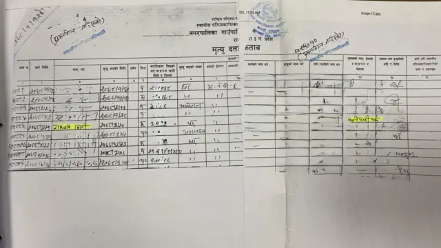 कागजात