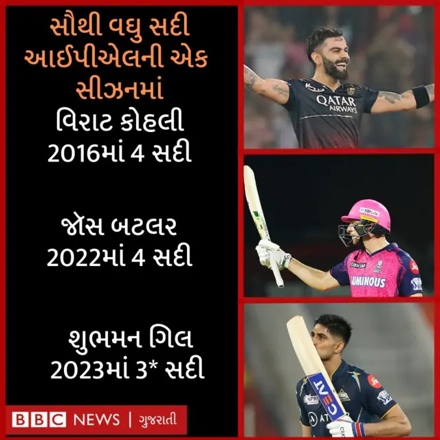 બીબીસી ગુજરાતી