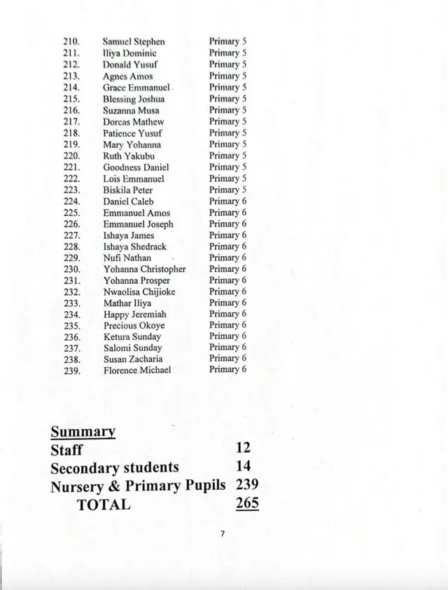 Aha ụmụakwụkwọ a tọọrọ n'ụlọakwụkwọ St. Mary's Papiri Niger Steeti
