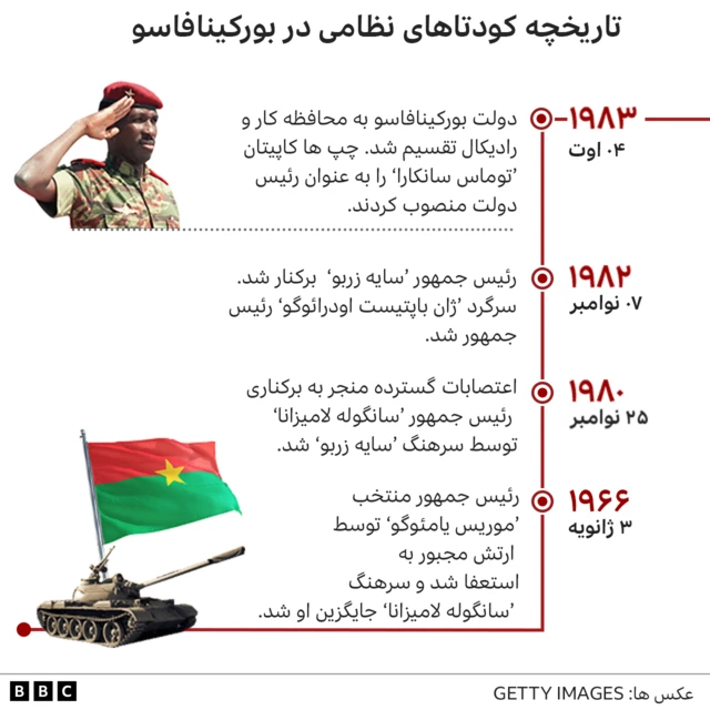 بورکینافاسو