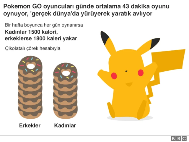 Pokemon go
