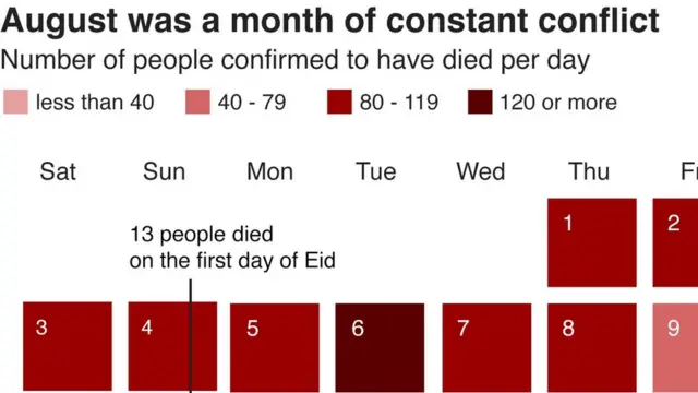 ஒரு மாத இறப்பு வரைபடம்