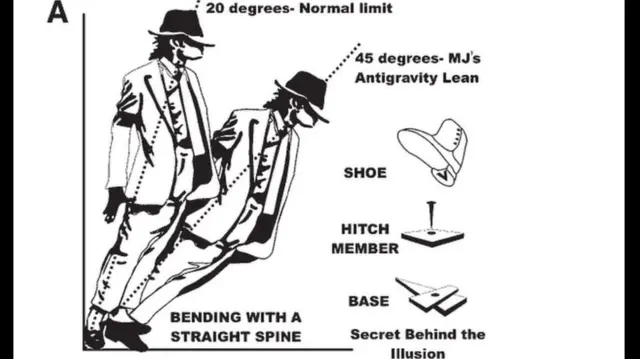 Ученые объясняют трюк Джексона