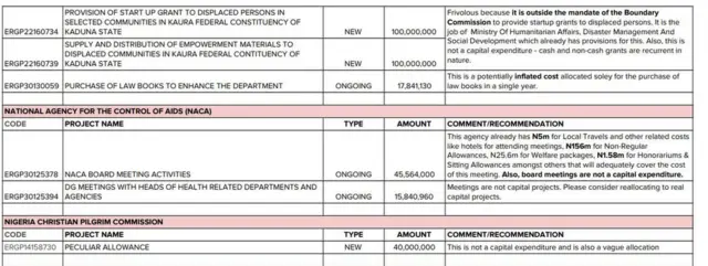 Ego afanyere na mkpata na mmefu afọ 2021