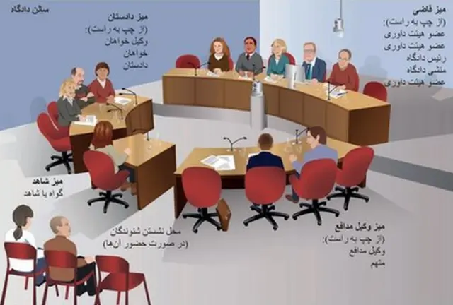 منبع: جزوهٔ "اطلاعات برای قربانیان جرایم"، اداره قربانیان جرایم