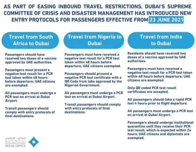 "Dubai Nigeria": [United Arab Emirates flights connecting Nigeria],'South Africa, India go resume June 23'