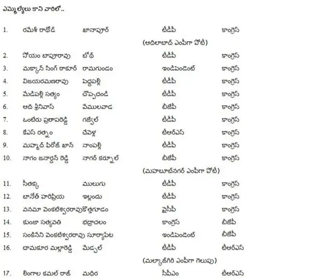 పార్టీ మారిన అభ్యర్థులు