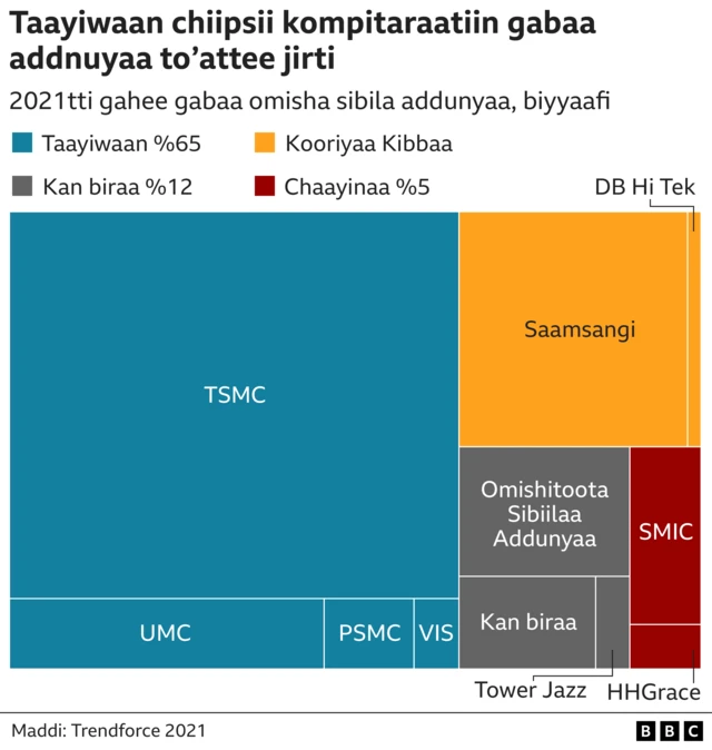 Omisha kaampaanii Chaayina