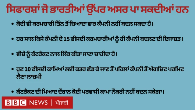 ਸਿਫ਼ਾਰਸ਼ਾਂ