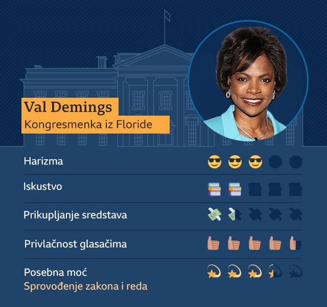 Grafika Val Demings