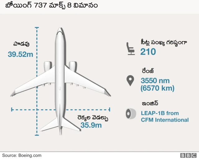 బోయింగ్ విమానం