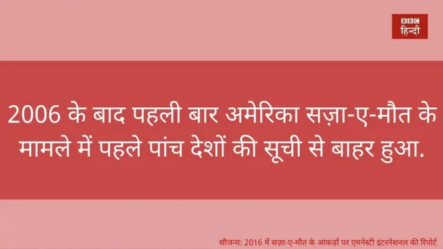 एमनेस्टी इंटरनेशनल की रिपोर्ट