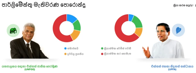 මැතිවරණ පොරොන්දු