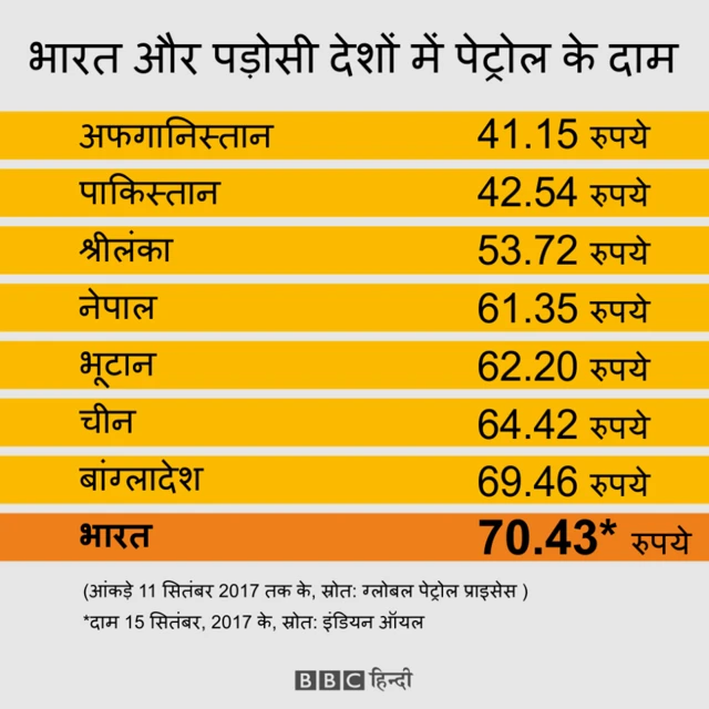 पेट्रोल