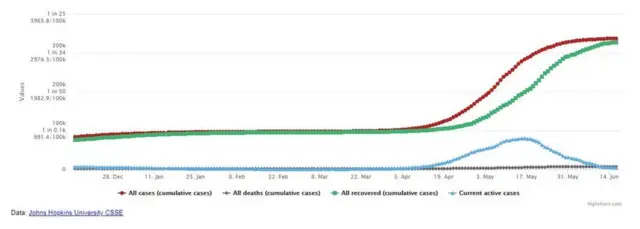 उत्तराखंड में कोरोना के आंकड़े