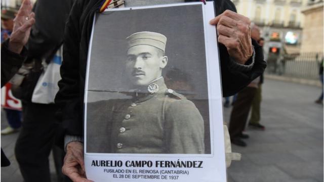 Protesta contra la Guerra Civil Española