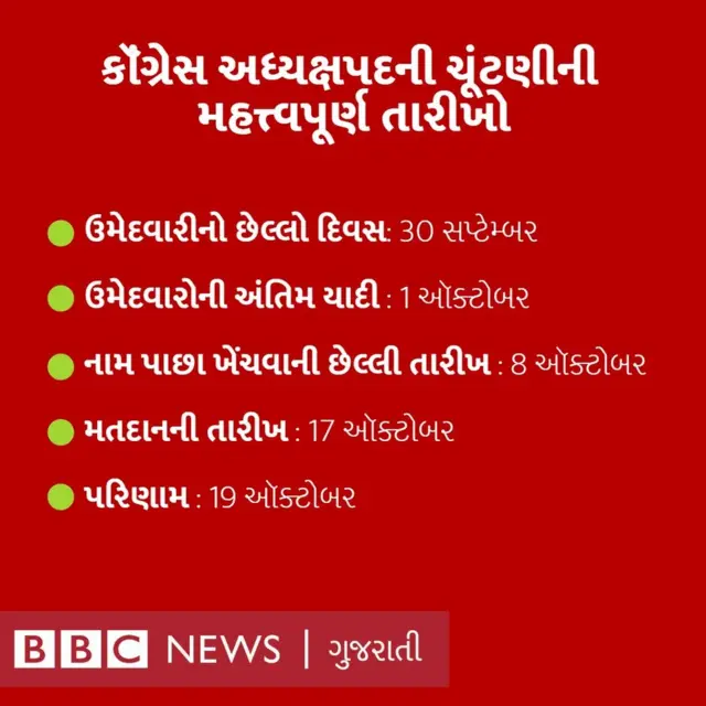 કૉંગ્રેસ અધ્યક્ષ ચૂંટણી