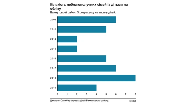 Донбас і діти