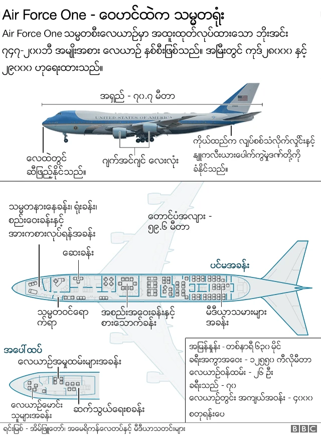 သမ္မတရဲ့ ဝေဟင် ရုံးခန်း