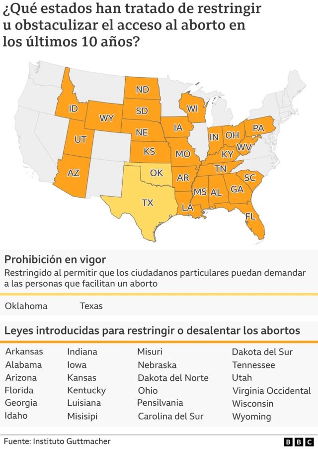 Mapa estados Estados Unidos con leyes en vigor para restringir o prohibir el aborto.