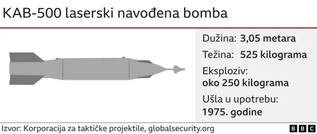 KAB-500 laserski navođena bomba