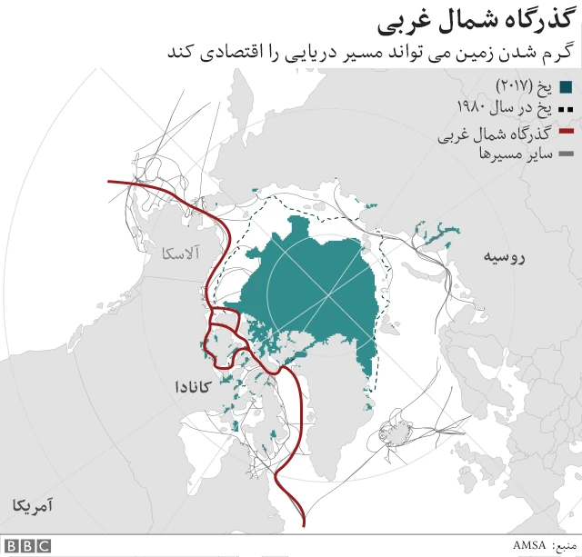 آیا شمالگان به یک مسیر مهم کشتیرانی تبدیل می شود؟