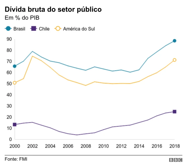 Gráfico