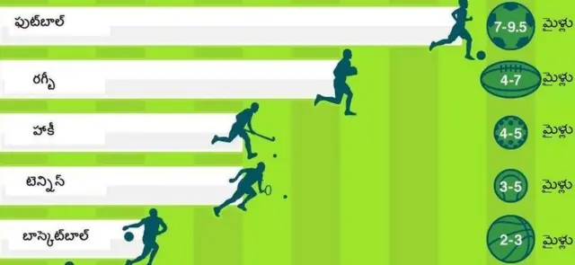 ఫుట్‌బాల్