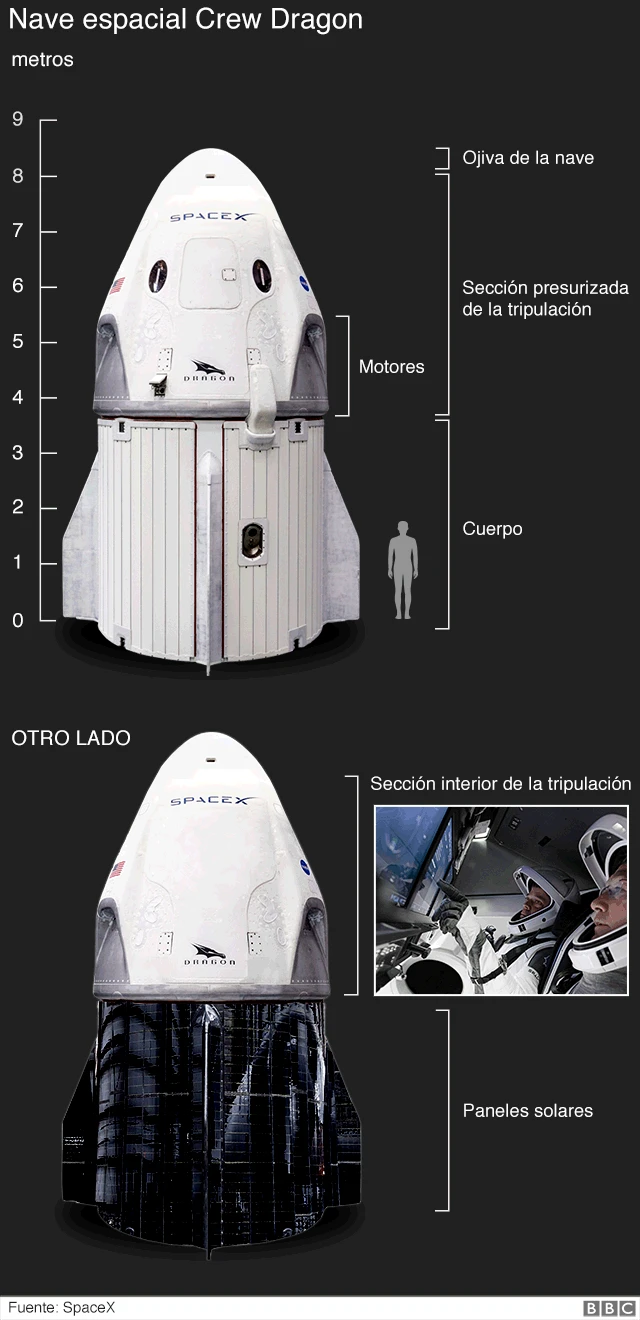 nuevo interior de la cápsula spacex