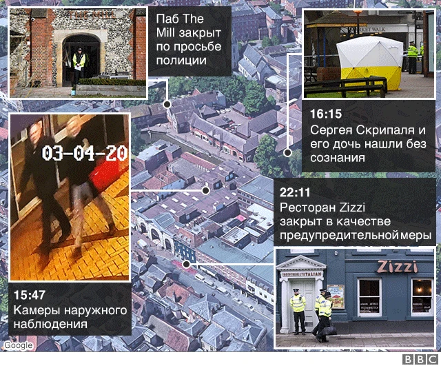 Расследование дела Скрипаля - хроника событий