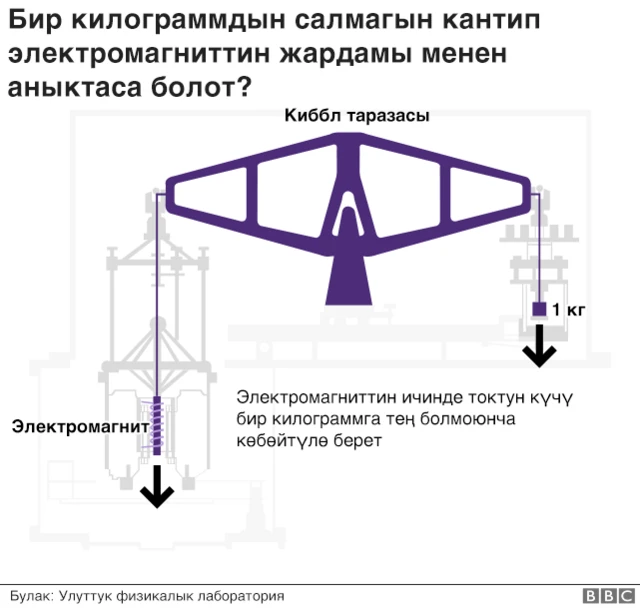 Киббл таразасы