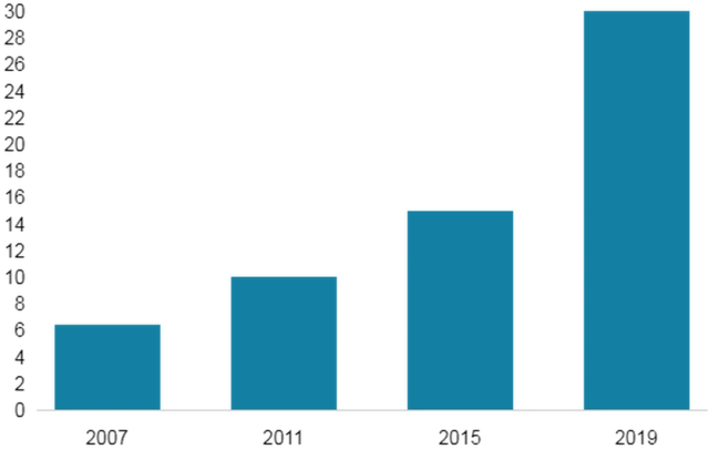 మహిళల వరల్డ్ కప్ ప్రైజ్ మనీ