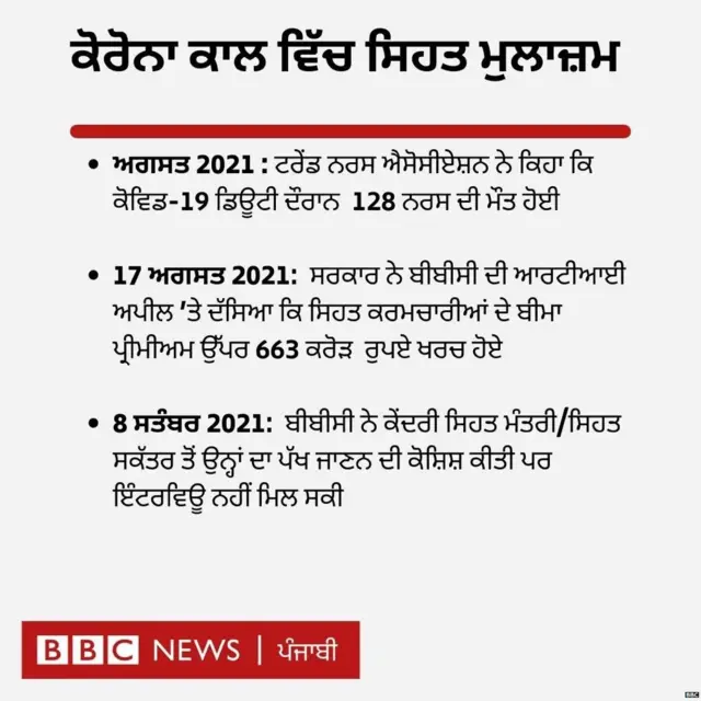 ਕੋਰੋਨਾ ਵਾਇਰਸ ਅਤੇ ਭਾਰਤ ਦੇ ਸਿਹਤ ਕਰਮਚਾਰੀ