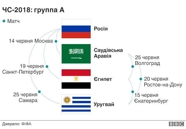 Де й коли гратимуть команди?
