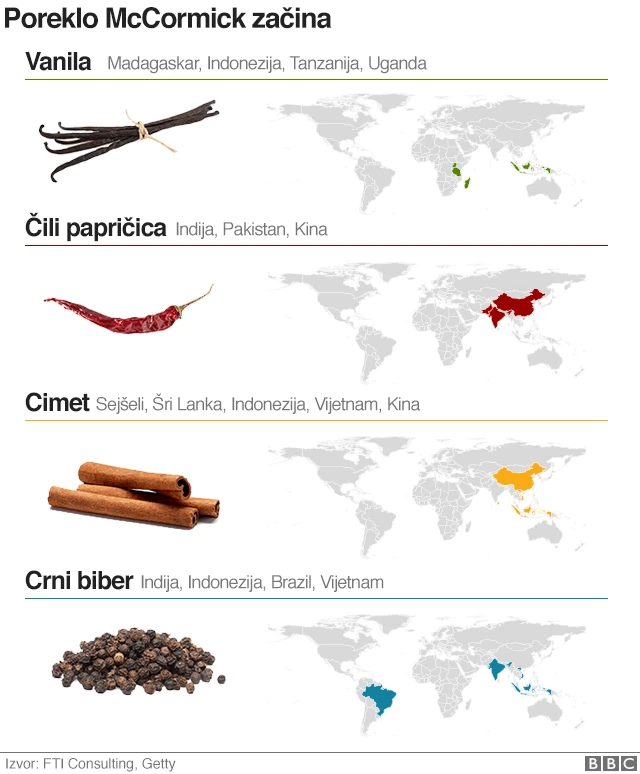 začini mapa porekla
