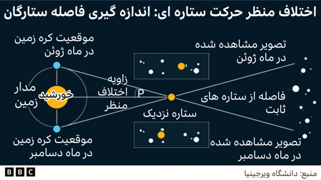 تلسکوپ گایا در تلاش دست یافتن به نقشه کامل آسمان