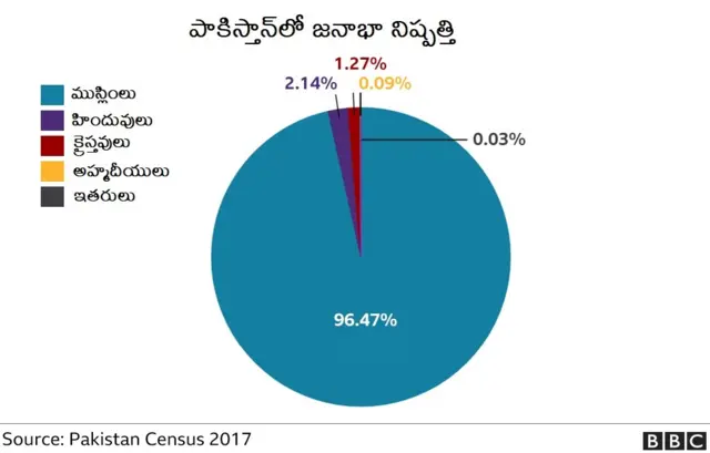 పాకిస్తాన్