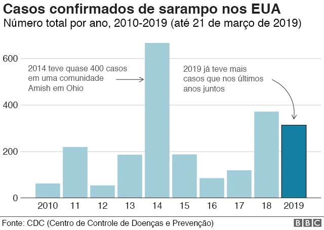 Gráfico