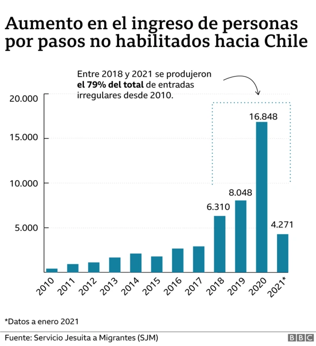 pasos no habilitados