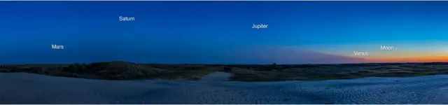 ગ્રહોની પરેડ